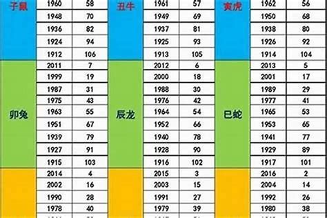 73年次五行